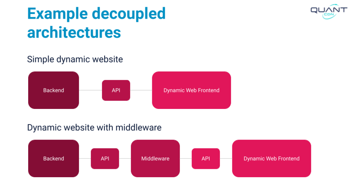 Stanford WebCamp 2023 talk by Kristen Pol - A survey of decoupled and static website solutions - slide 12