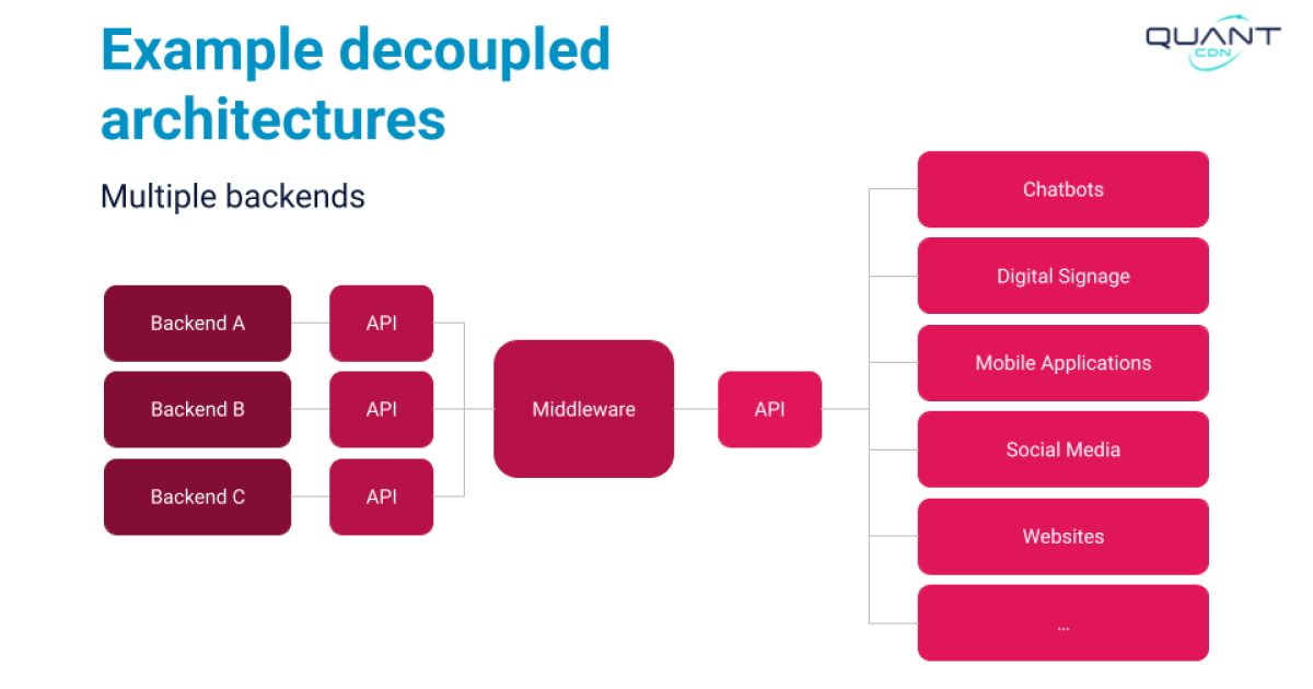 Stanford WebCamp 2023 talk by Kristen Pol - A survey of decoupled and static website solutions - slide 14