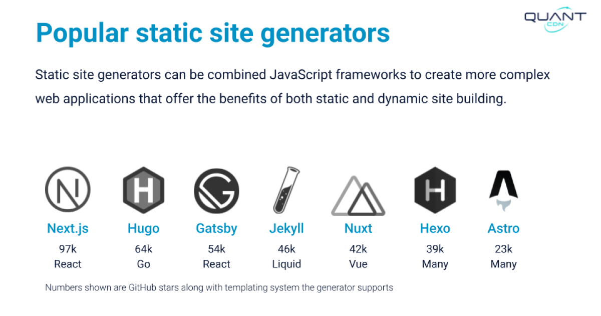 Stanford WebCamp 2023 talk by Kristen Pol - A survey of decoupled and static website solutions - slide 24